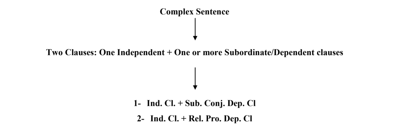 Complex Sentence
