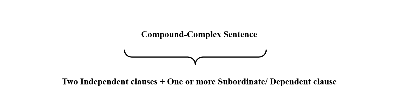 Compound-Complex Sentence 